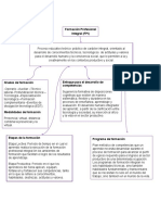 Formación Profesional Integral (FPI)