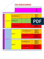 Adj-Grade Comparatie