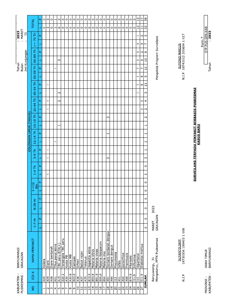 STP 2023 | PDF