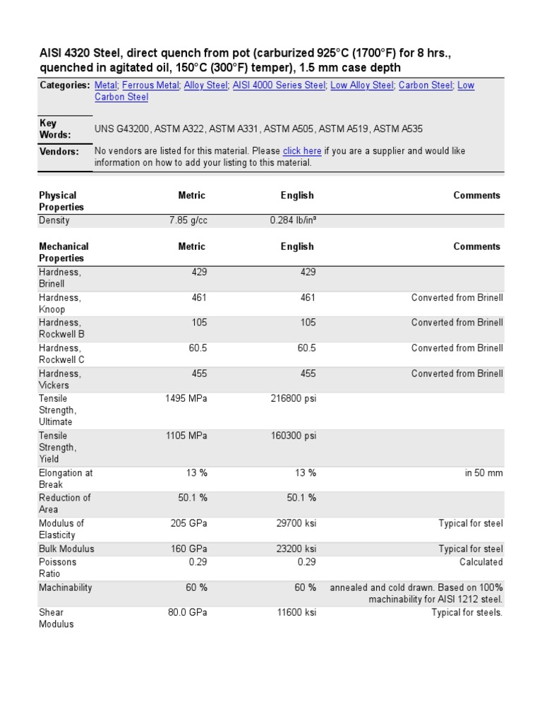 AISI 4320 Steel Properties and Composition | PDF | Steel | Strength Of ...
