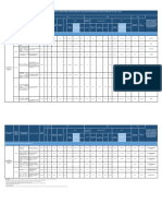 Formatos para Ppto 2023 - Sector