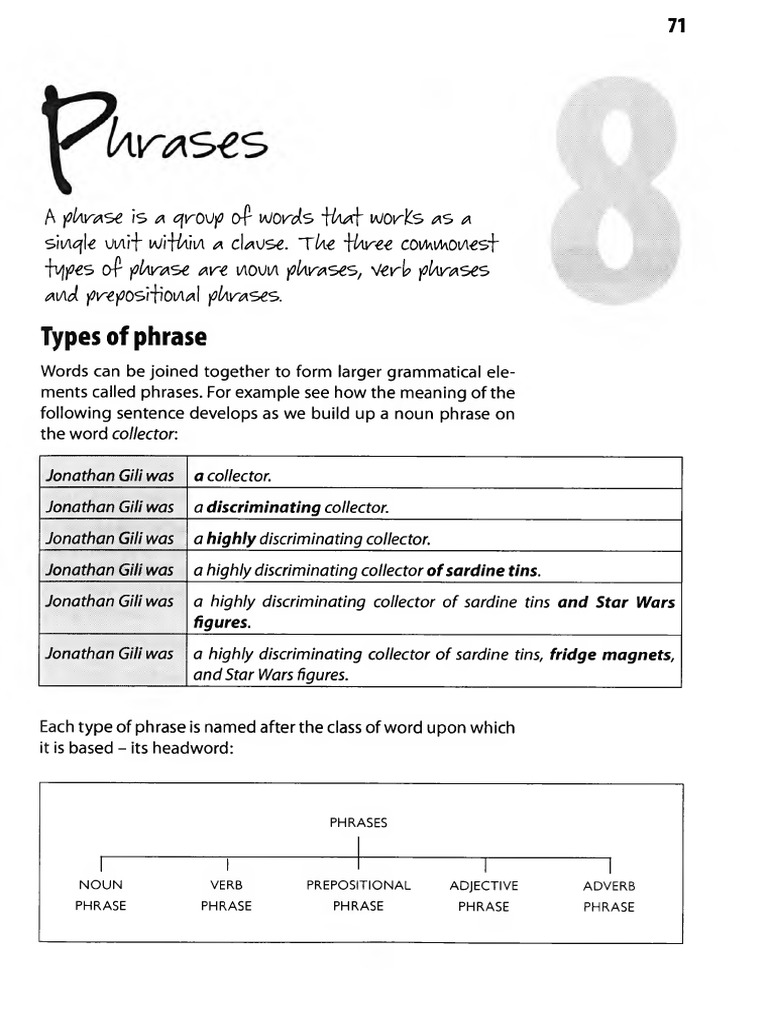 Grammar For Teachers Gft Book Pdf