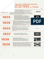 Instituciones Mexicanas Gubernamentales Fundadas de 1920 A 1940