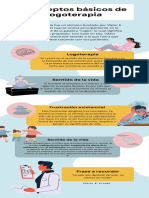 Infografía Conceptos de Logoterapia