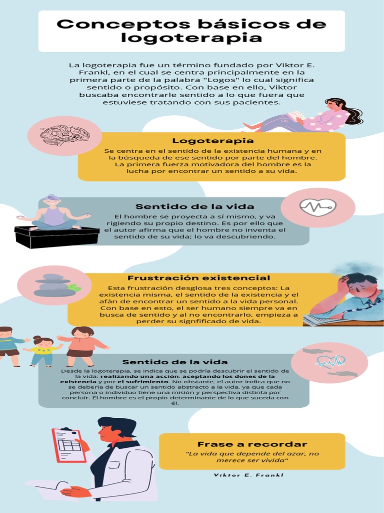Infografía Conceptos de Logoterapia | PDF