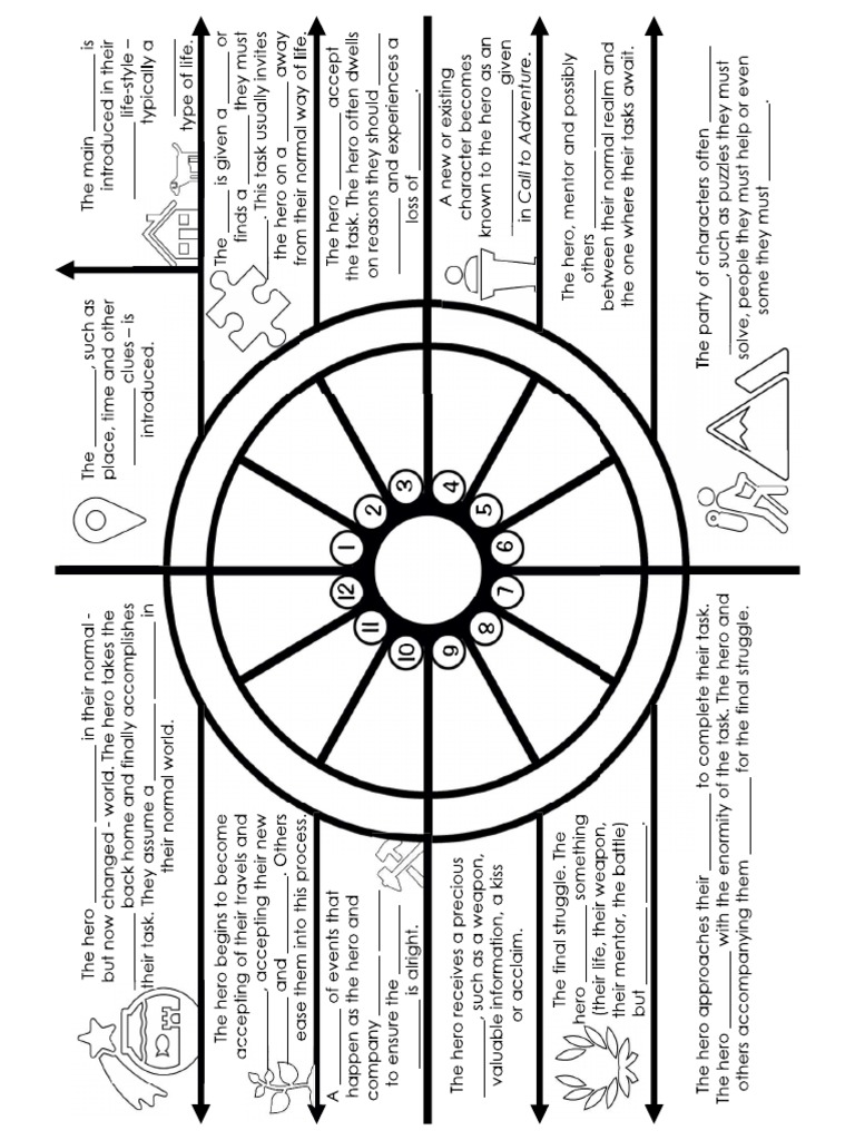 hero-s-journey-worksheet-pdf