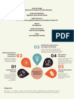 Mapa Mental de Las Funciones de La Mercadotecnia