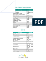 Lista de Sustitución de Alimentos