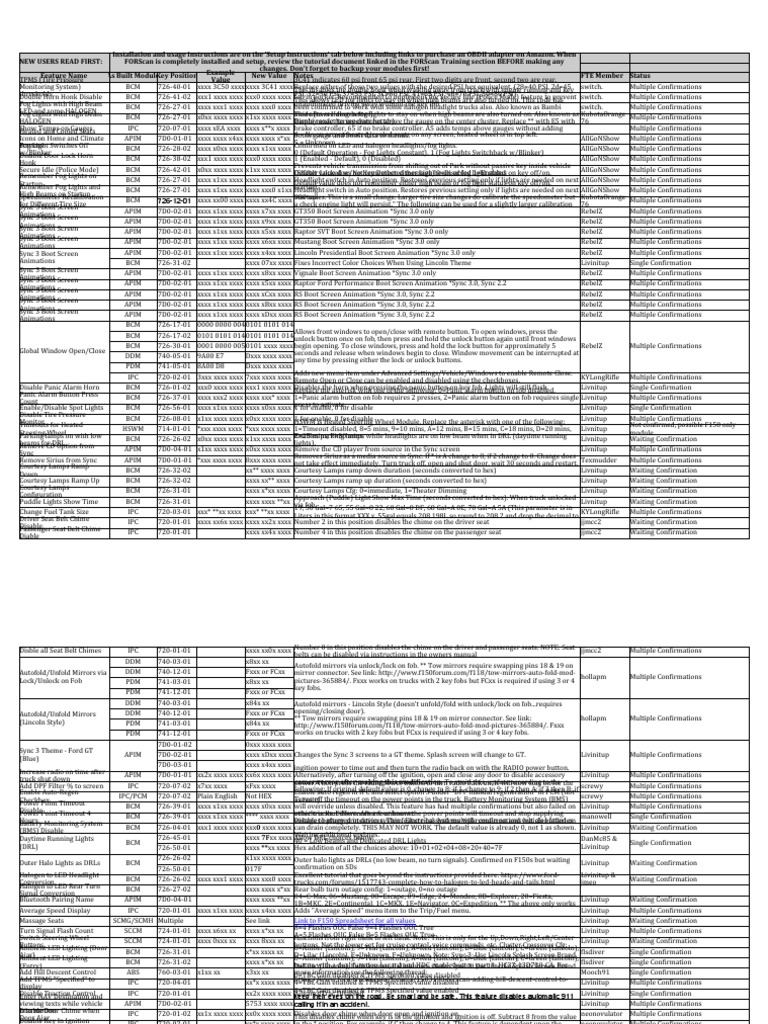 FORScan DTC Codes and Configurations | PDF | Headlamp | Manufactured Goods