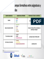 Anexo 4. Campos Formativos