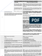 Reforma A La Ley de Justicia Administrativa Del Estado de Jalisco.