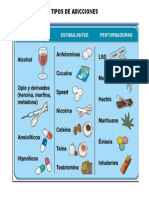 Tipos de Adicciones