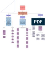 Planificación de Mapa de Sitio