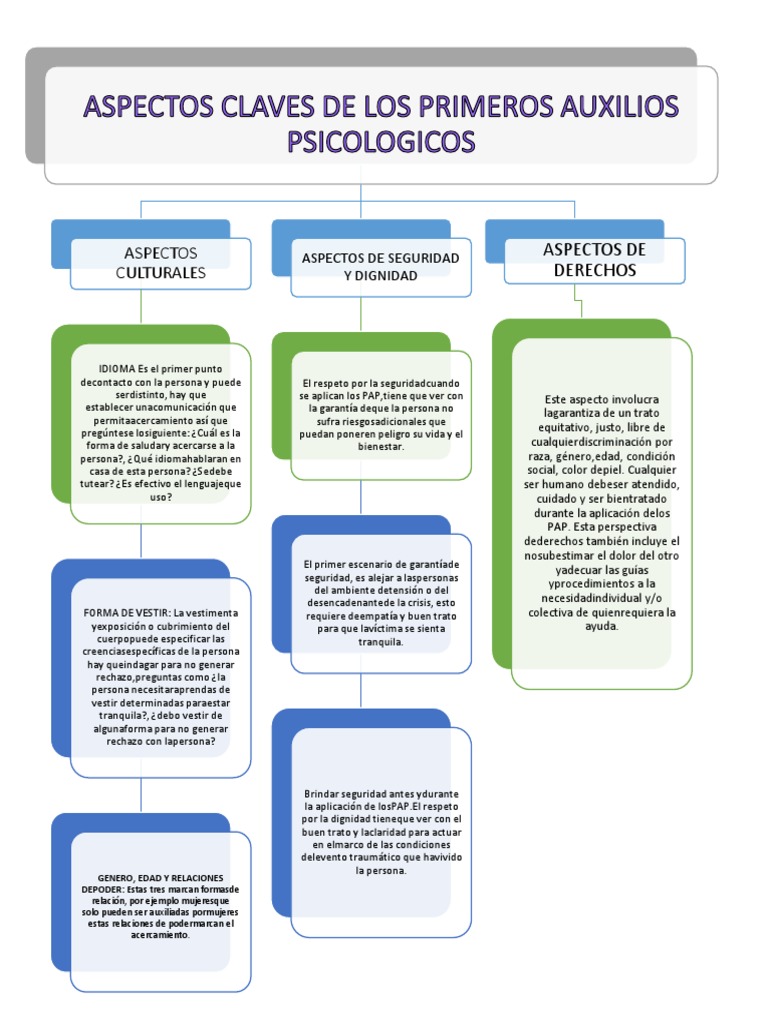 cuadro-sin-ptico-sobre-aspectos-claves-del-pap-aa2-ev01-pdf