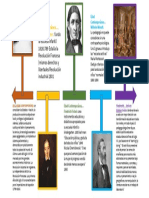 Linia de Tiempo Pedagogia