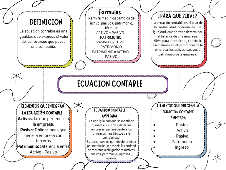 Elementos de la Ecuación Contable | PDF | Contabilidad | Negocios ...