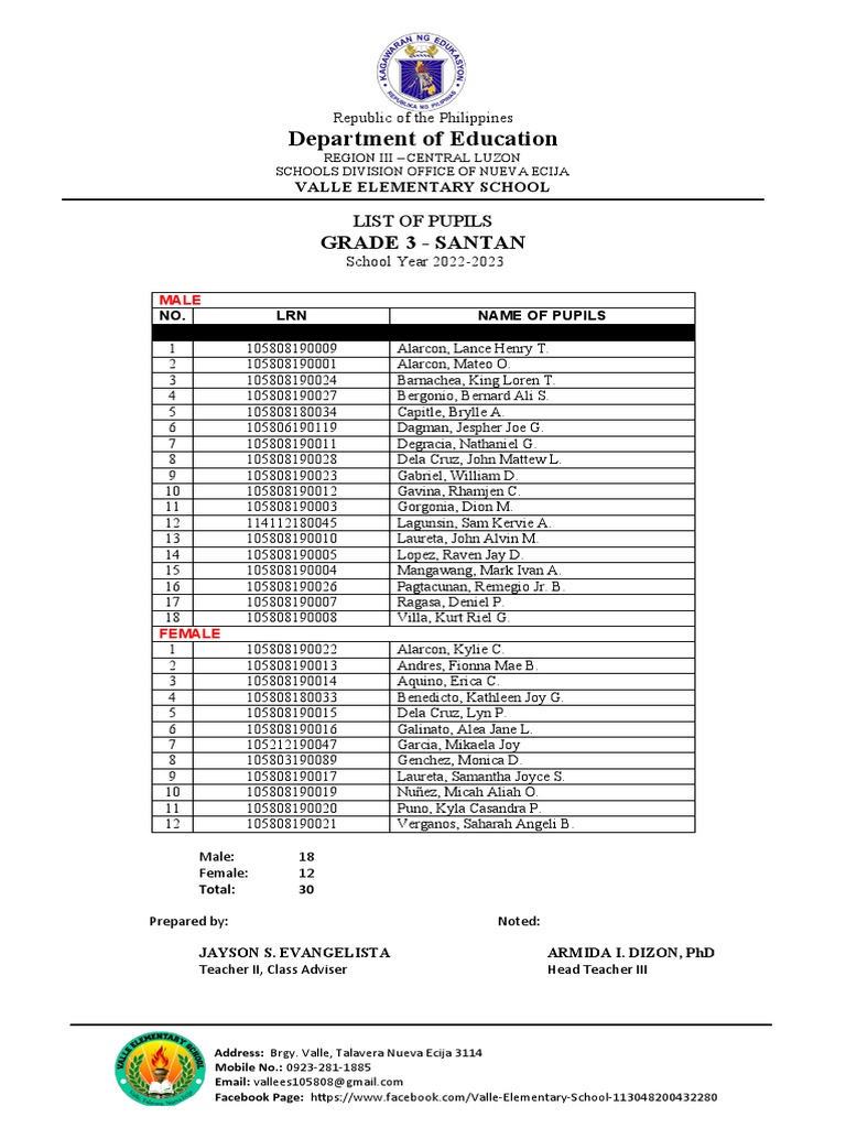 List Of Grade 6 Pupils