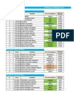 Comisiones Orange Resumen