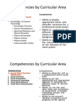 Competencies by Curricular Area