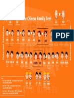 Chinese Family Tree 