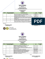 Budget of Works Q1