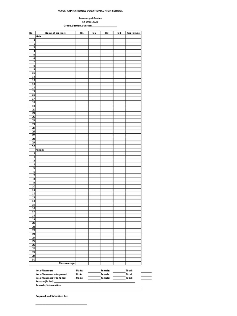 Summary of Grades SY 2021-2022 | PDF