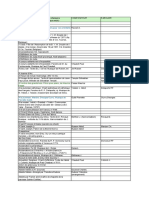 Partitions Titres