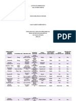 Tabla Medicamento