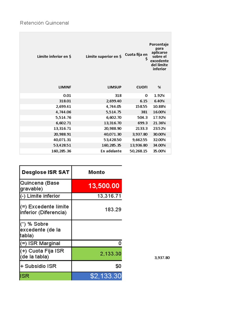 Tablas ISR 2022: Retenciones Quincenales | PDF