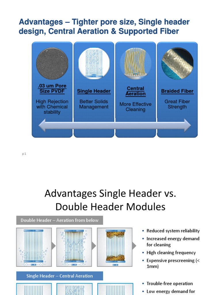 Puron MBR Advantages - Single Header - Central Aeration | PDF