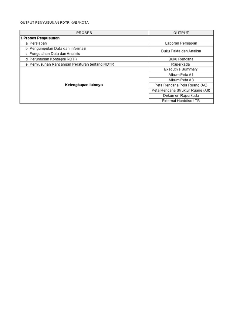 Proses Penyusunan RDTR Kab/Kota | PDF