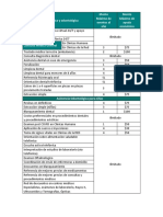 Tabla de Prestaciones y Condis Esencial Upgrade