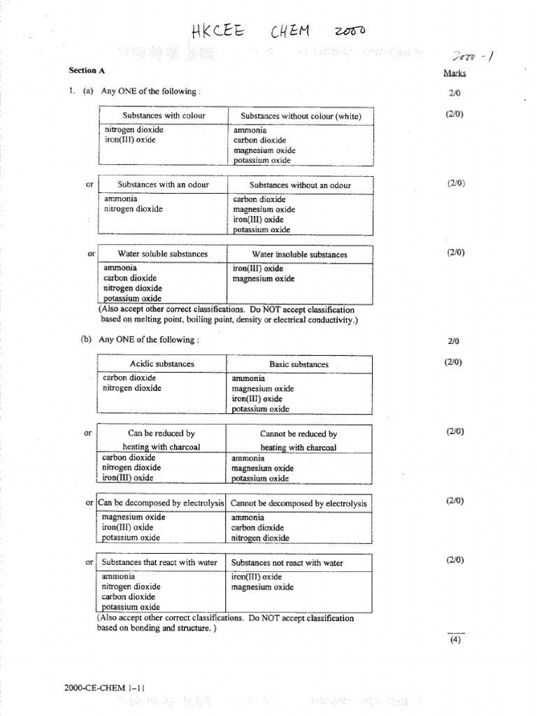 crest dissertation marking scheme