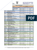 6.0 Planilla de Metrados