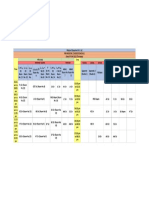 Tomorrow Classes Schedule 07-04-2022