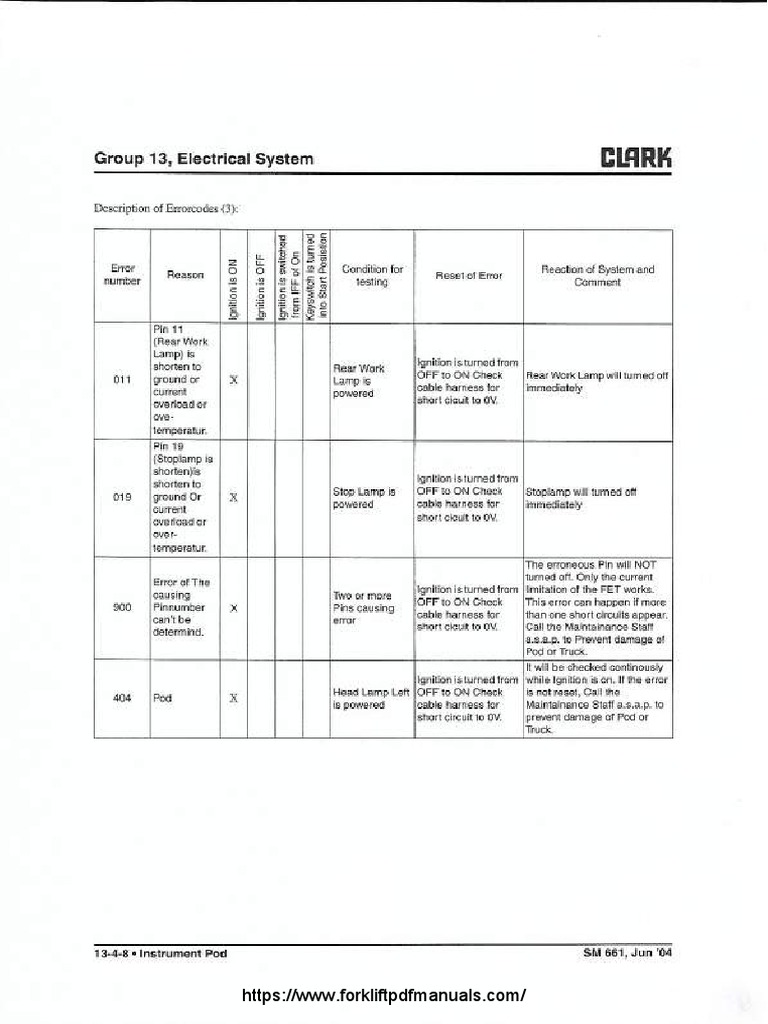 Clark C25 Forklift Truck Error Codes DTC & Wiring Diagrams PDF (2) | PDF