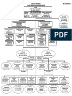 Struktur Organisasi SMH Banten