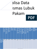 Presentation Data Ukm