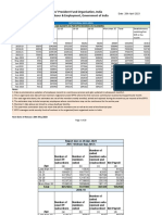 Payroll Data EPFO April 2023