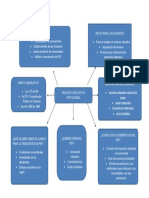 Contextos, Diagrama de Flujo