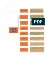 Mapa Conceptual Tipos de Clientes