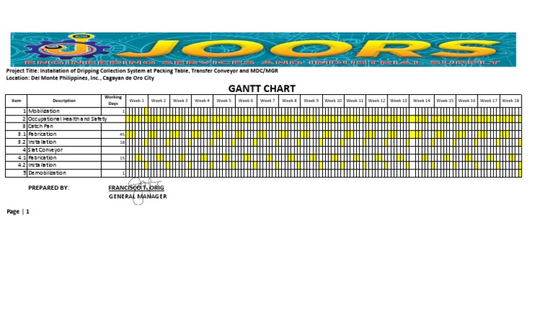 Gantt Chart - Collection System | PDF | Science & Mathematics