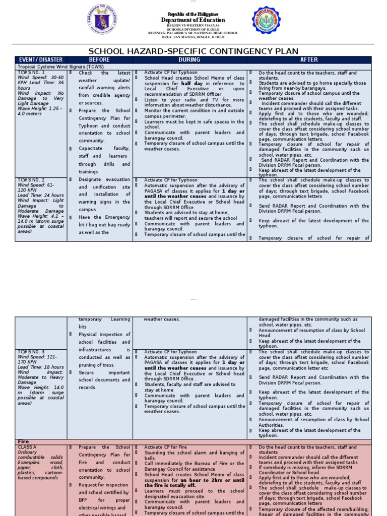 Contingency Plan For Earthquake Flood Fire Pdf Tropical Cyclones
