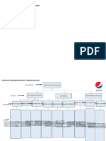 Grupo 4 Pepsi Jerarquia de Procesos