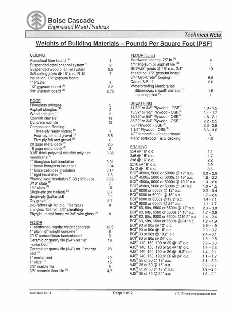 Material Weights - Residential | PDF
