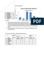 Analisa Insiden Report Semester 2 Tahun 2019