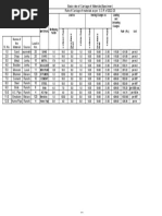 Carriage Rate Chart Preparation 2022