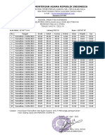 Jadwal Imsak Puasa Tahun 2021