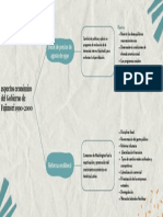 Aspectos Económico Del Gobierno de Fujimori 1990-2000: Shock de Precios de Agosto de 1990