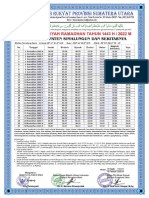 Jadwal Imsakiyah 2022 Simalungun